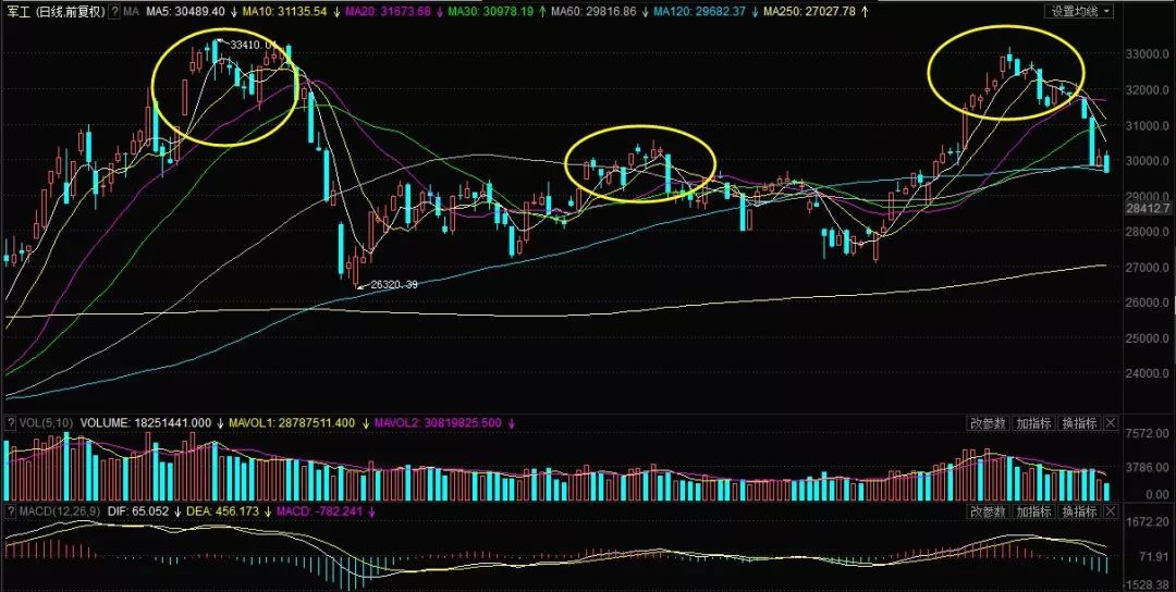 #每日经济新闻#国庆阅兵将如何影响A股？假期还有5天，这一板块已经按不住了！
