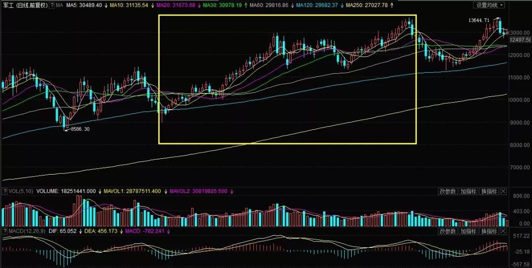 #每日经济新闻#国庆阅兵将如何影响A股？假期还有5天，这一板块已经按不住了！