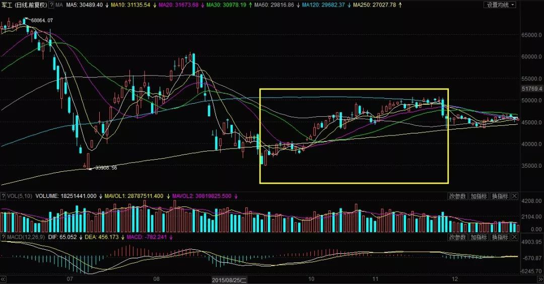 #每日经济新闻#国庆阅兵将如何影响A股？假期还有5天，这一板块已经按不住了！