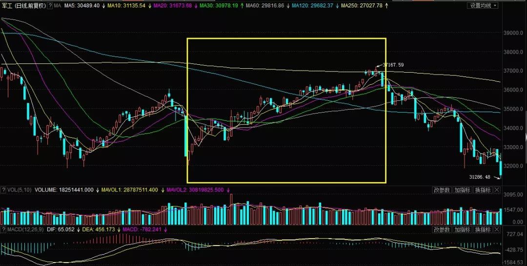 #每日经济新闻#国庆阅兵将如何影响A股？假期还有5天，这一板块已经按不住了！