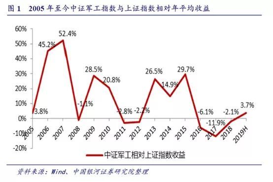 #每日经济新闻#国庆阅兵将如何影响A股？假期还有5天，这一板块已经按不住了！