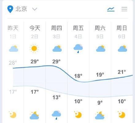 【光明网】凉嗖嗖！北京4日降温超10℃ 还有降雨