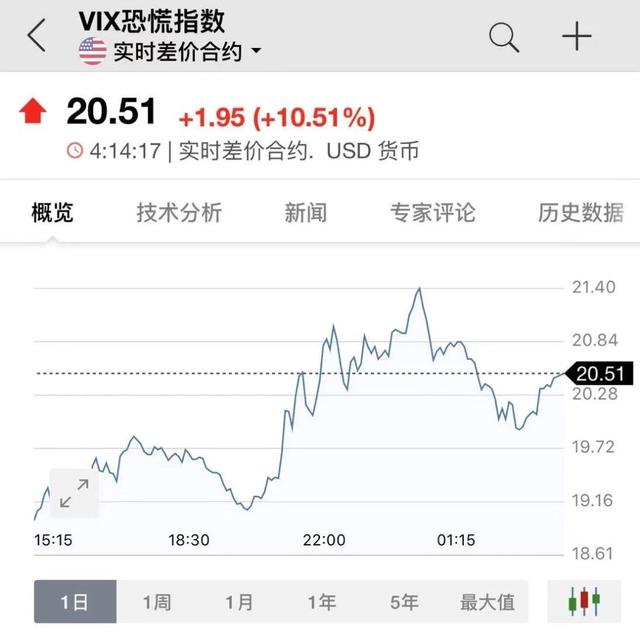 「中国经济网」又飞黑天鹅！欧美股市重挫，刚刚过去的一夜，到底发生了什么？