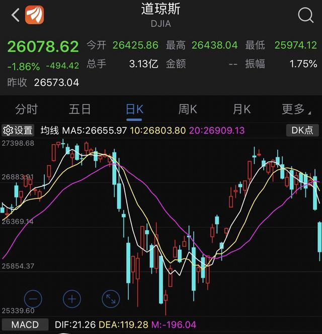 「中国经济网」又飞黑天鹅！欧美股市重挫，刚刚过去的一夜，到底发生了什么？