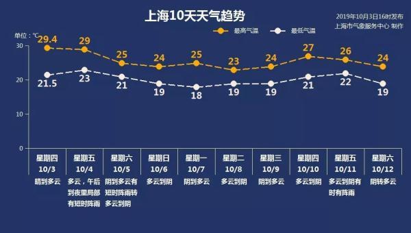【光明网】明晨北部有雾 午后到夜里局部短时阵雨
