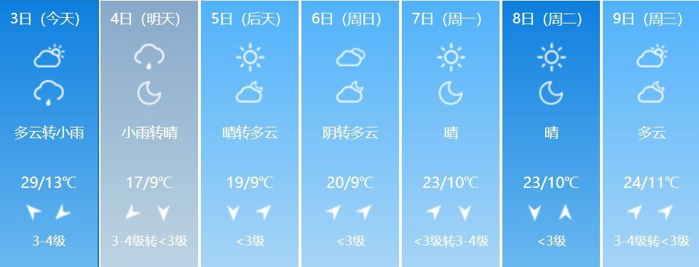 [首都之窗]最高气温暴跌10℃！今夜到明天北京降雨降温