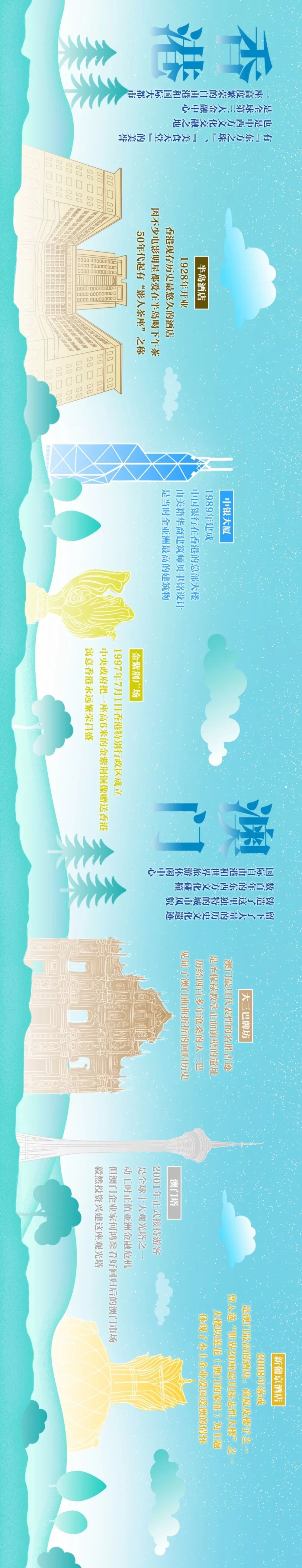 「央广新闻」手绘横屏大长图！看大湾区城市70年地标变迁