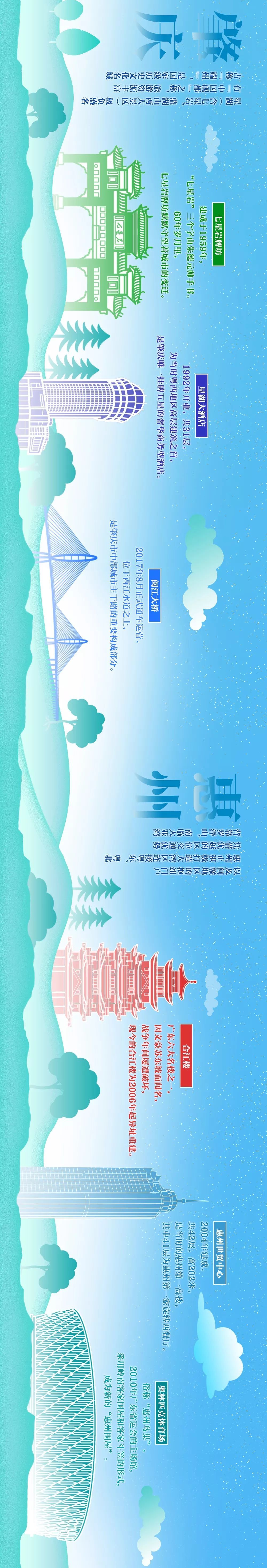 「央广新闻」手绘横屏大长图！看大湾区城市70年地标变迁