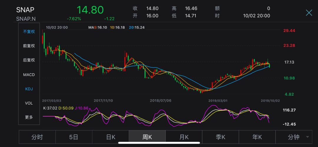 「中国证券报」贝佐斯蝉联美国首富，巴菲特位列第三！福布斯美国富豪榜出炉，一名“90后”上榜，入围门槛21亿美元