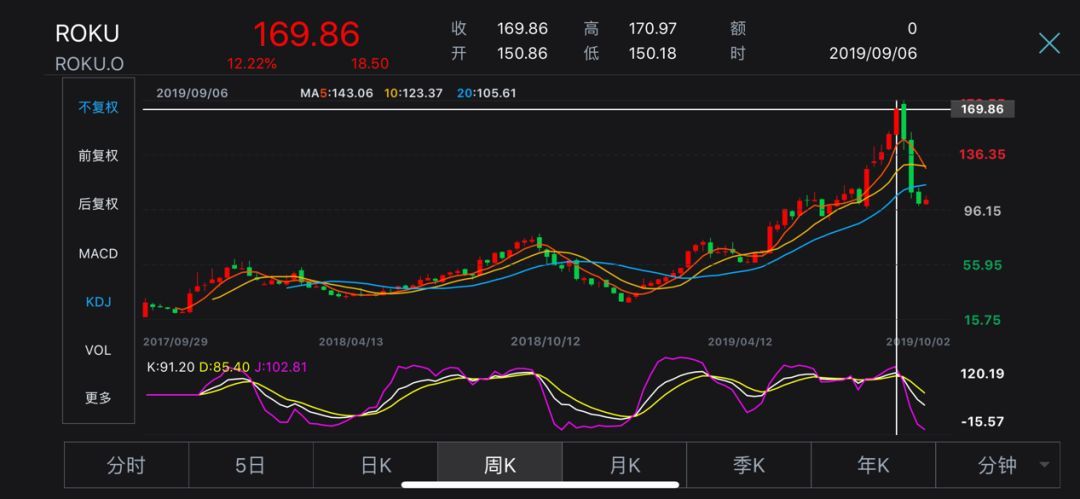 「中国证券报」贝佐斯蝉联美国首富，巴菲特位列第三！福布斯美国富豪榜出炉，一名“90后”上榜，入围门槛21亿美元