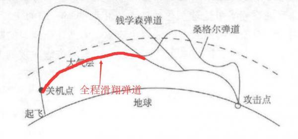「观察者网」中国东风17有多厉害：别说拦截就是预警都非常困难
