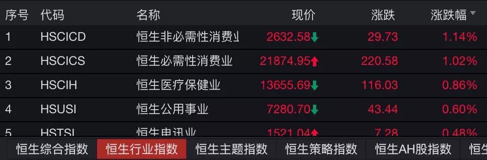 「中国证券网」港股下午直线拉升，由跌转涨！黄金又一波机会来了？