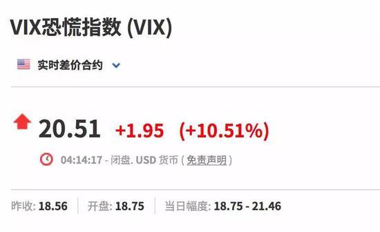 「中国证券网」港股下午直线拉升，由跌转涨！黄金又一波机会来了？