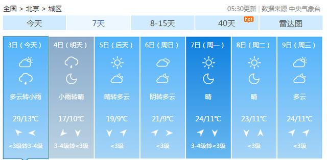 【环球网】冷空气发货！今夜到明天北京降雨降温 最高气温暴跌10℃