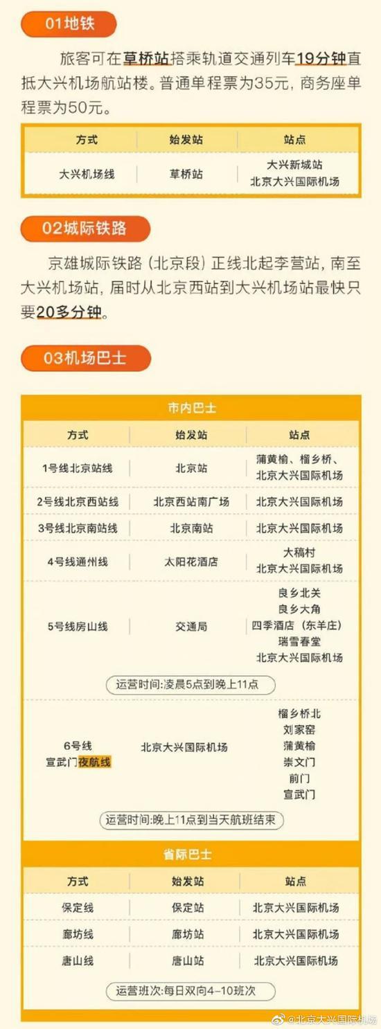 「中国经济网」大兴机场投运后首个“十一”：每日1.5万参观客“打卡”