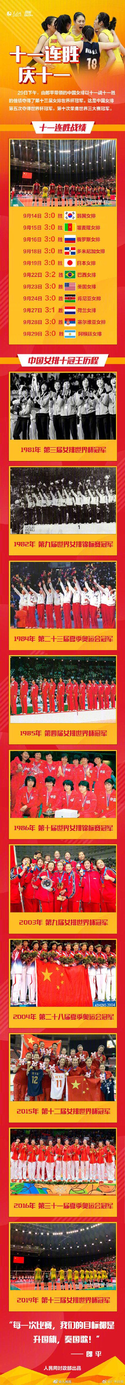 光明网：兵哥哥如愿以偿了！中国女排，世界第一