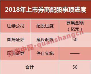 「中国网」券业加速补血！前9个月13家上市券商拟股权融资1210亿