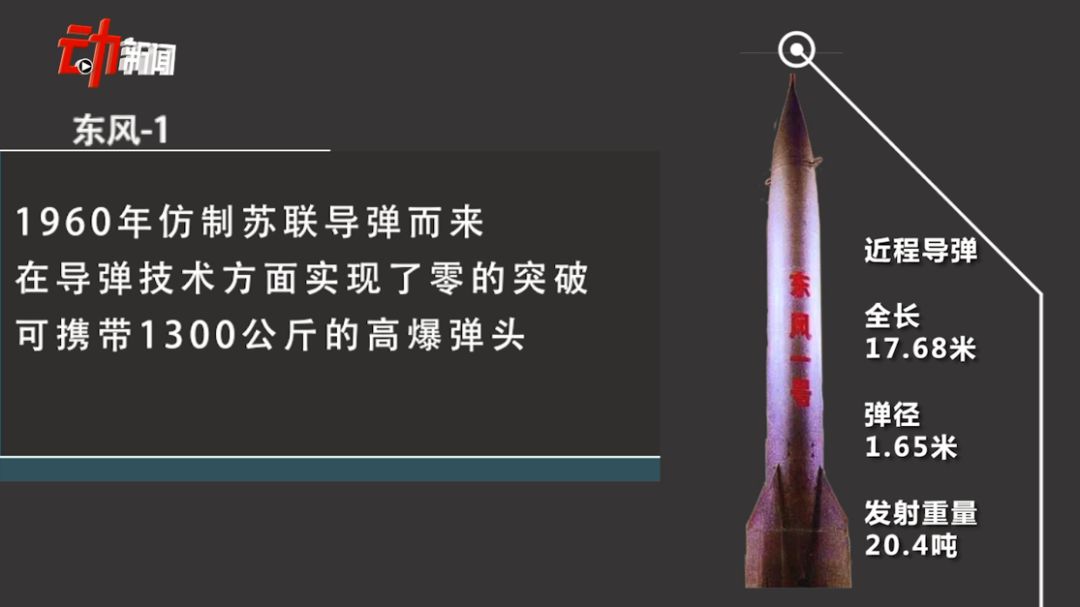 文汇报@“东风压倒西风”，东风系列导弹为何被称为“国之重器”