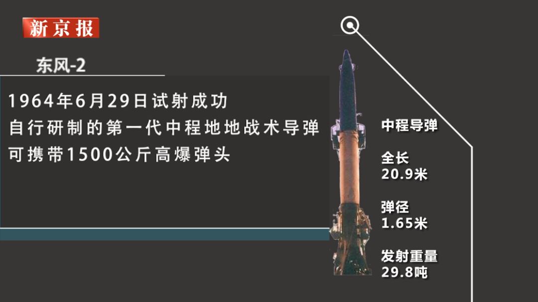文汇报@“东风压倒西风”，东风系列导弹为何被称为“国之重器”