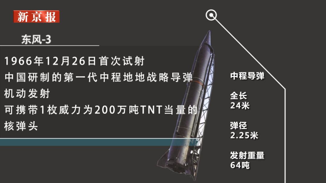 文汇报@“东风压倒西风”，东风系列导弹为何被称为“国之重器”