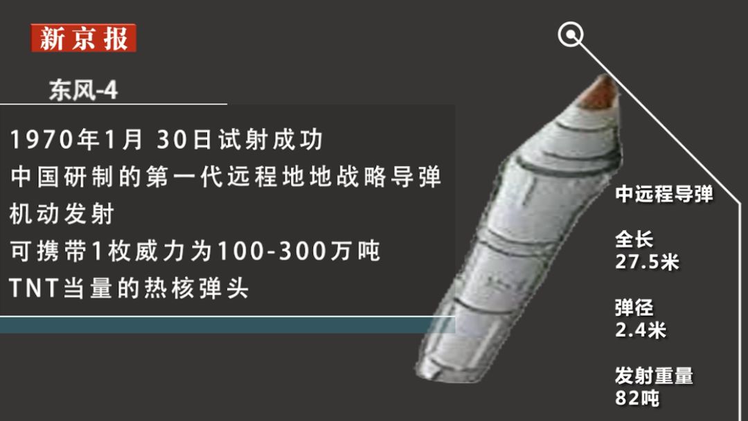 文汇报@“东风压倒西风”，东风系列导弹为何被称为“国之重器”