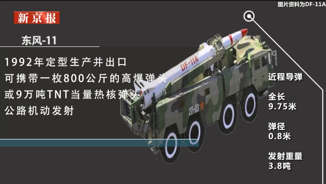 文汇报@“东风压倒西风”，东风系列导弹为何被称为“国之重器”