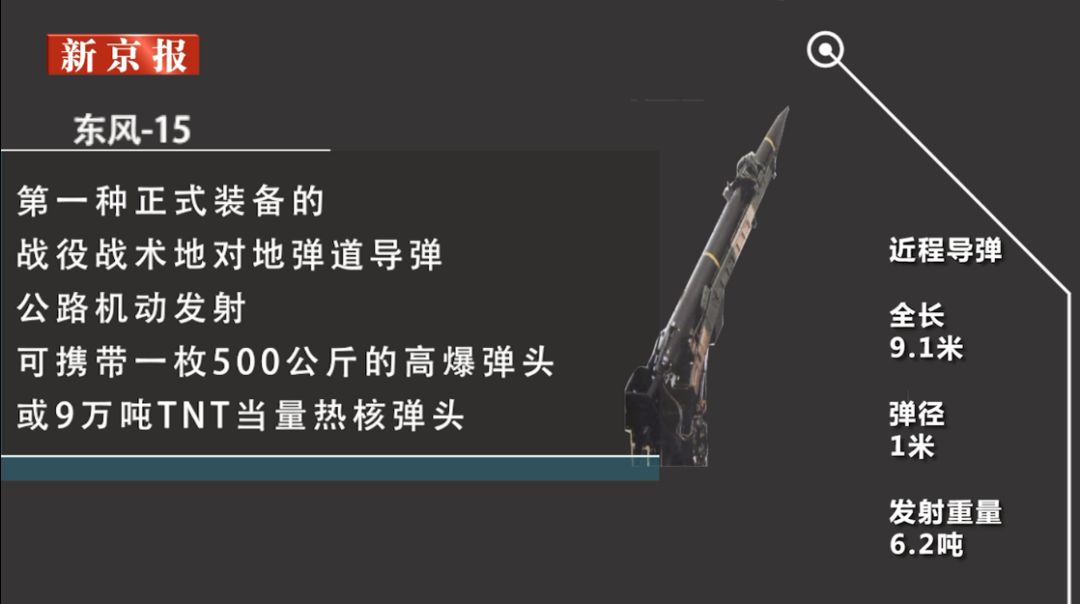文汇报@“东风压倒西风”，东风系列导弹为何被称为“国之重器”