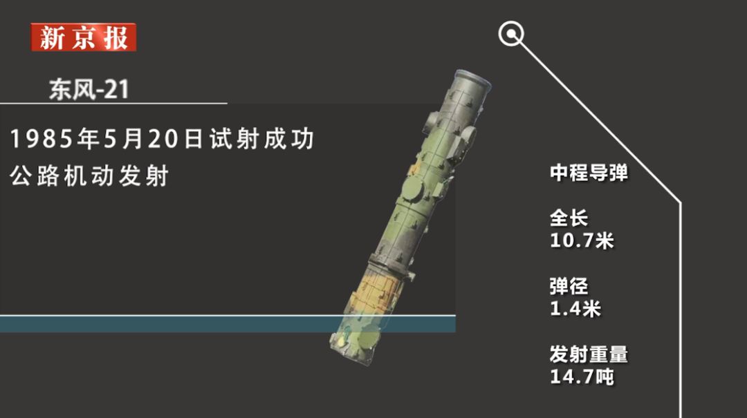 文汇报@“东风压倒西风”，东风系列导弹为何被称为“国之重器”