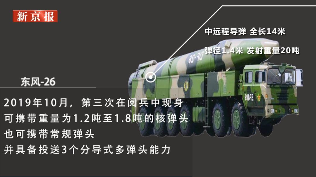 文汇报@“东风压倒西风”，东风系列导弹为何被称为“国之重器”