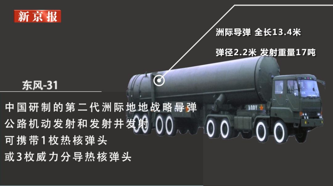 文汇报@“东风压倒西风”，东风系列导弹为何被称为“国之重器”