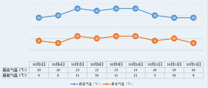 「气象北京」天气助力假期 未来三天宜出行