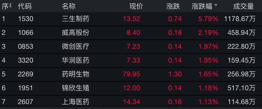 中国证券报@?恒指高开低走，富时中国A50期指表现抢眼！机构称中国资产吸引力持续显现