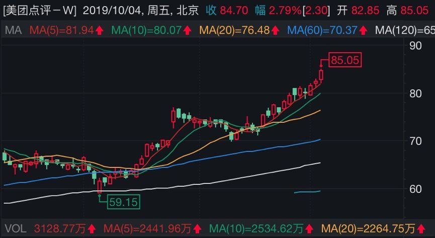 中国证券报@?恒指高开低走，富时中国A50期指表现抢眼！机构称中国资产吸引力持续显现