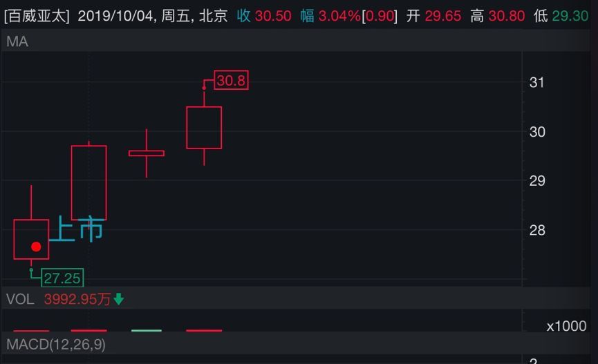 中国证券报@?恒指高开低走，富时中国A50期指表现抢眼！机构称中国资产吸引力持续显现