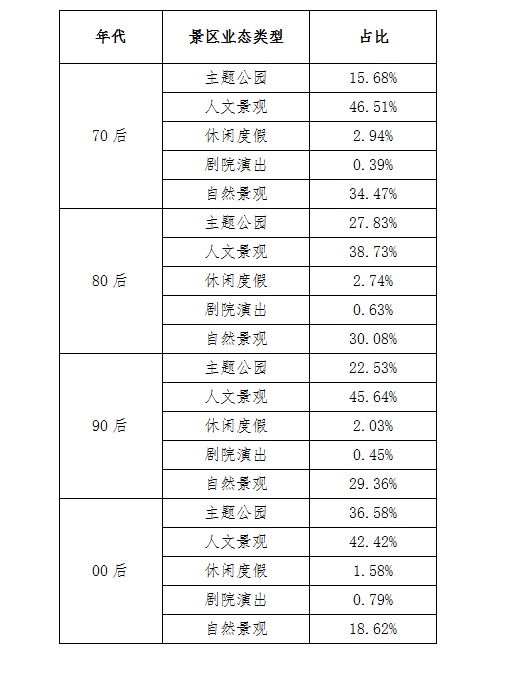 [中国新闻周刊]放假干啥都行，就是别旅游