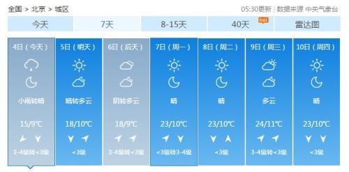 #中国天气网#添衣带伞！今日北京气温“大跳水” 最高气温15℃