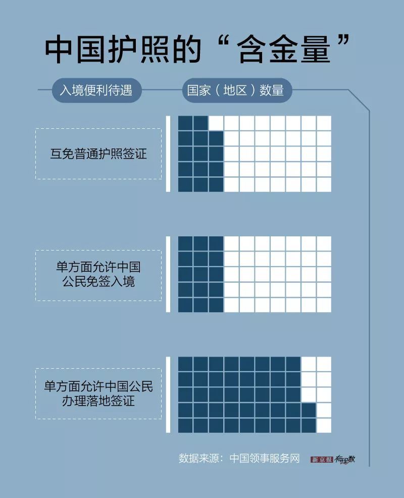 「新京报」从稀有到平常：什么时候出国变得这么简单了？