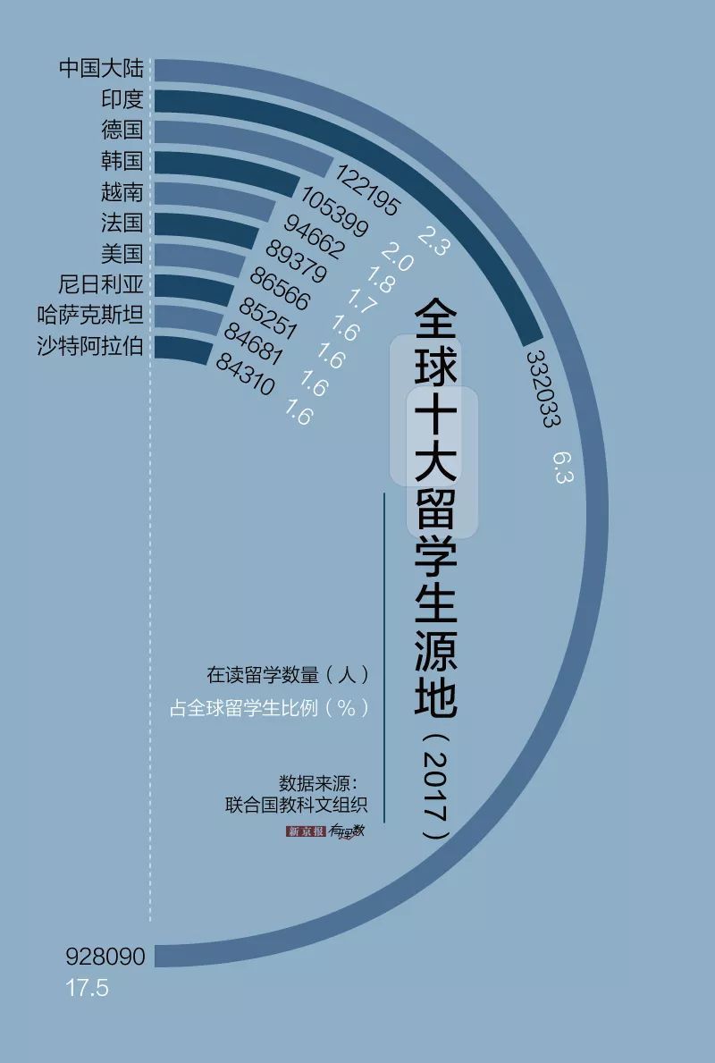 「新京报」从稀有到平常：什么时候出国变得这么简单了？
