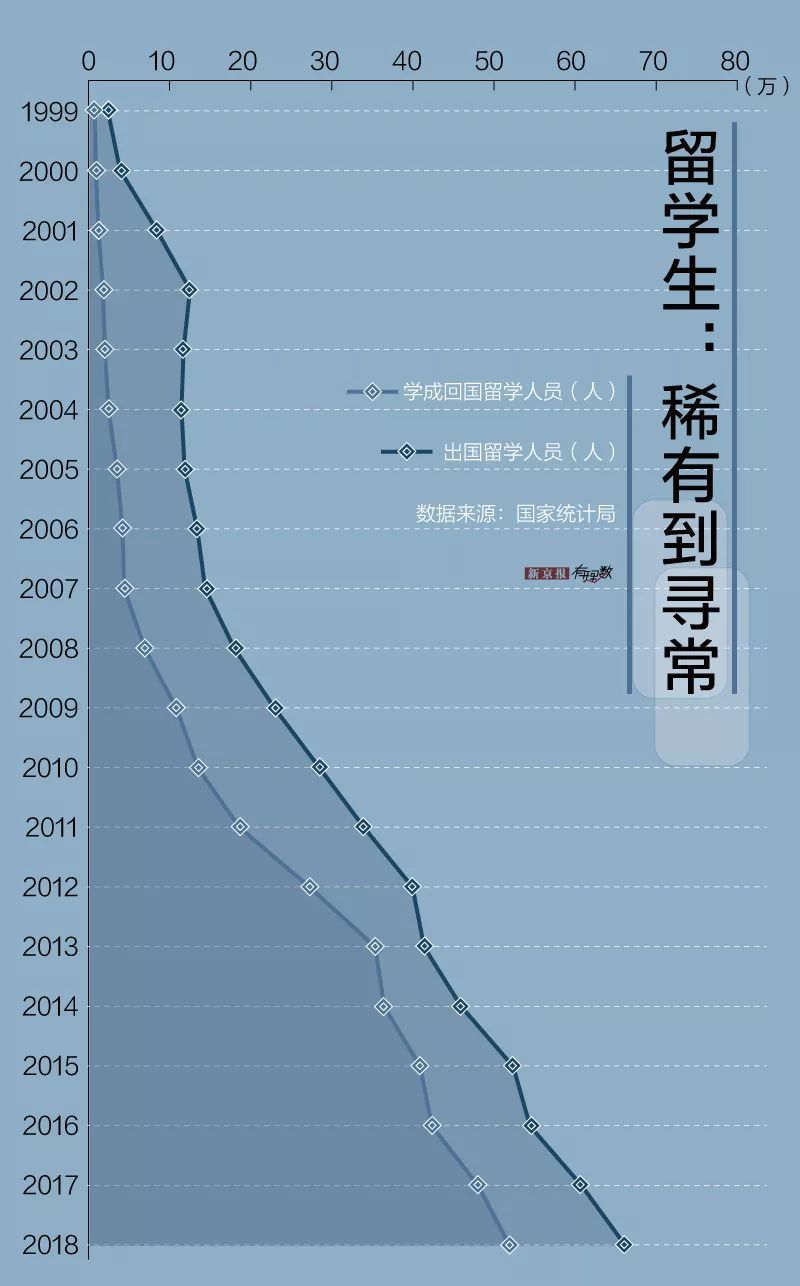 「新京报」从稀有到平常：什么时候出国变得这么简单了？