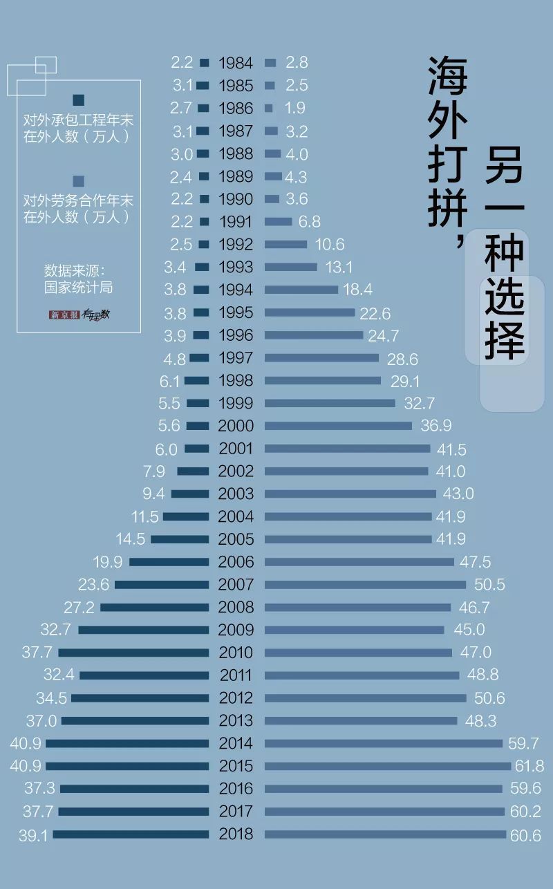 「新京报」从稀有到平常：什么时候出国变得这么简单了？