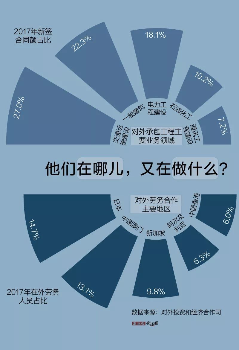 「新京报」从稀有到平常：什么时候出国变得这么简单了？