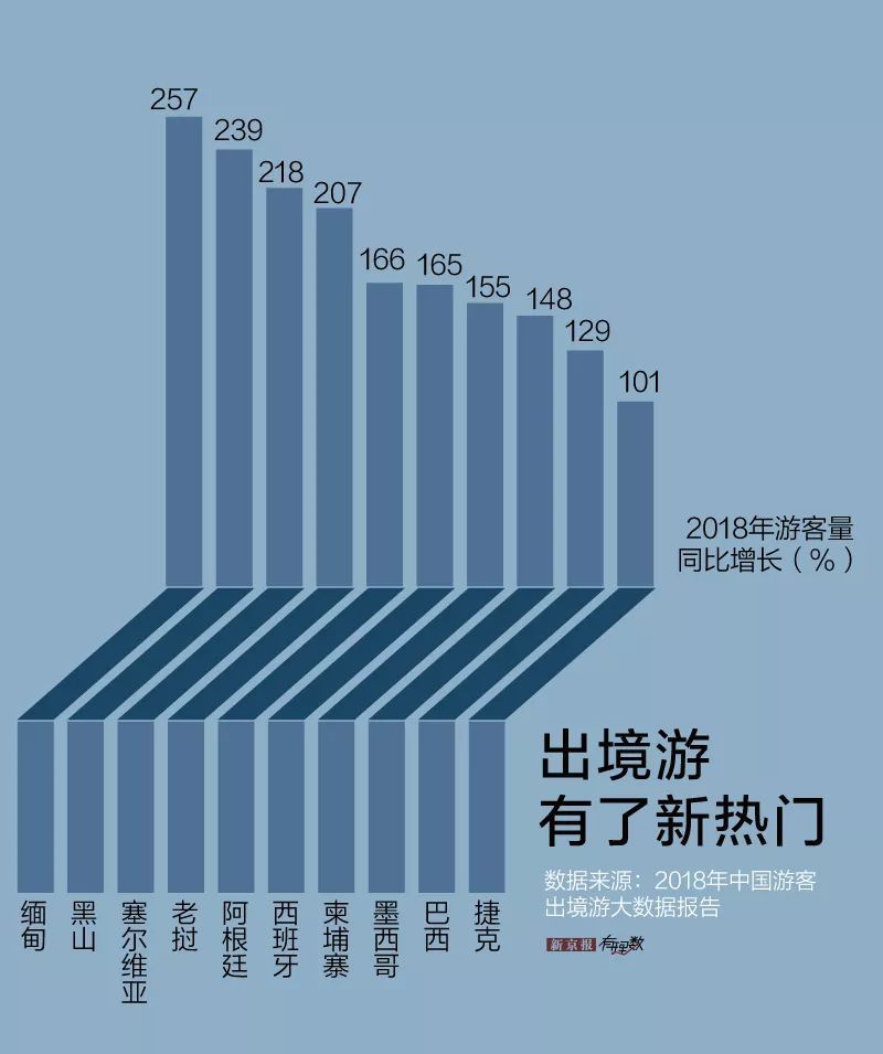 「新京报」从稀有到平常：什么时候出国变得这么简单了？