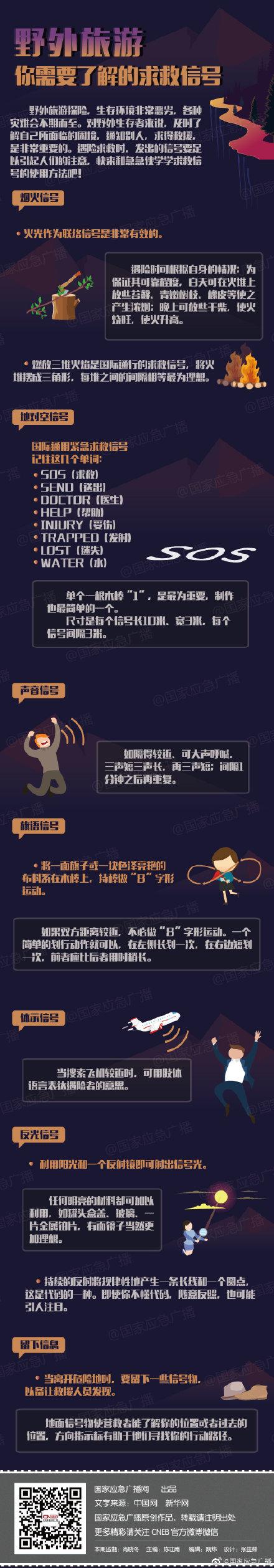 「光明网」野外旅游，你需要了解的求救信号