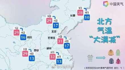 「光明网」大风降雨降温套餐，接到了吗？