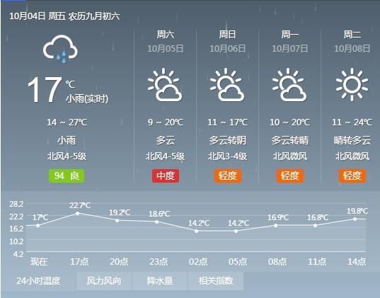 光明网：降雨+大风+降温，蜀黍提醒您注意出行安全