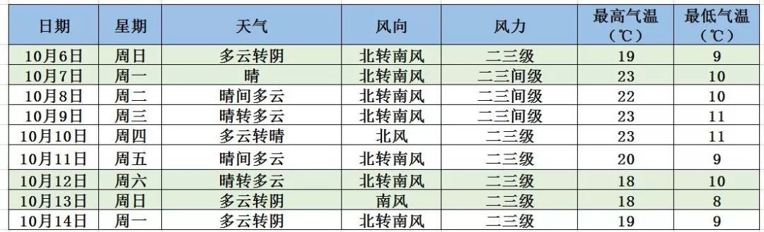气象北京：天晴气爽却道天凉好个秋