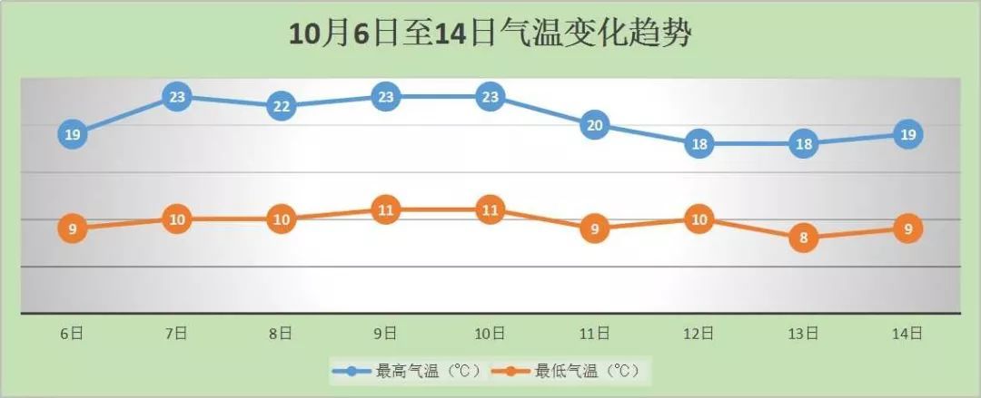 气象北京：天晴气爽却道天凉好个秋