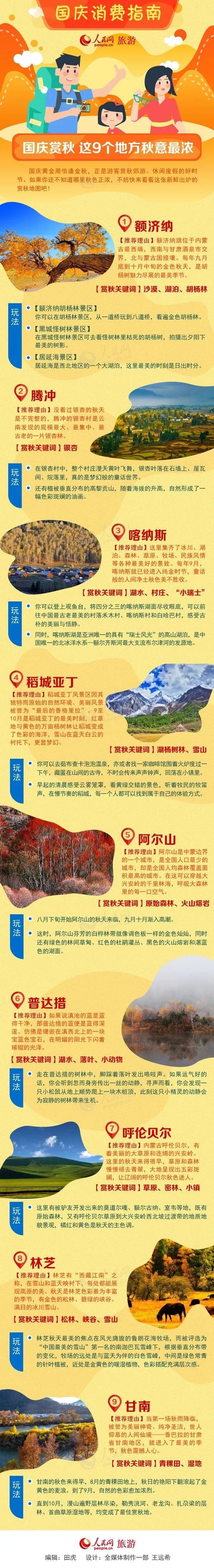 工人日报@指南 | 还在朋友圈看美景？这9个地方秋意正浓，还不快去