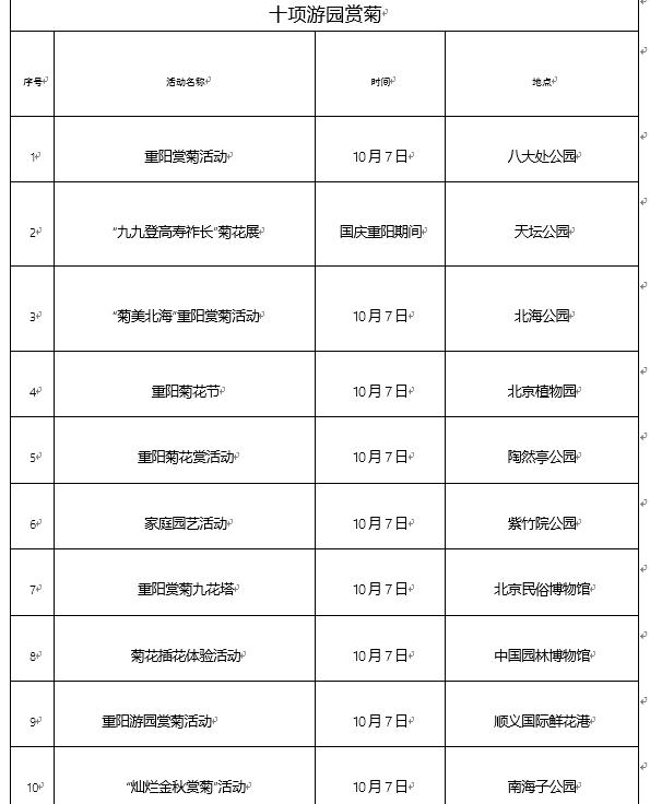 「北京日报客户端」迎接重阳节，北京市属公园推十项游园赏菊活动