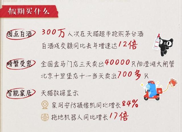 [上游新闻]国庆大数据｜线上消费精致化、智能化，“小镇青年”消费频次增长50%